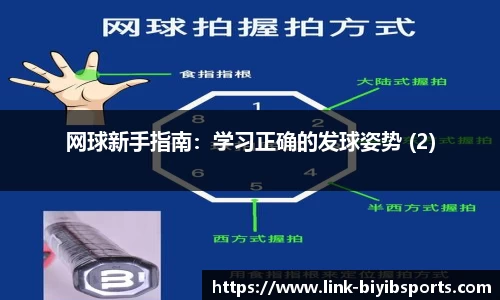 网球新手指南：学习正确的发球姿势 (2)